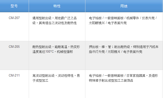 為什么綠碳化硅大受歡迎？你想知道的全在這里了??！